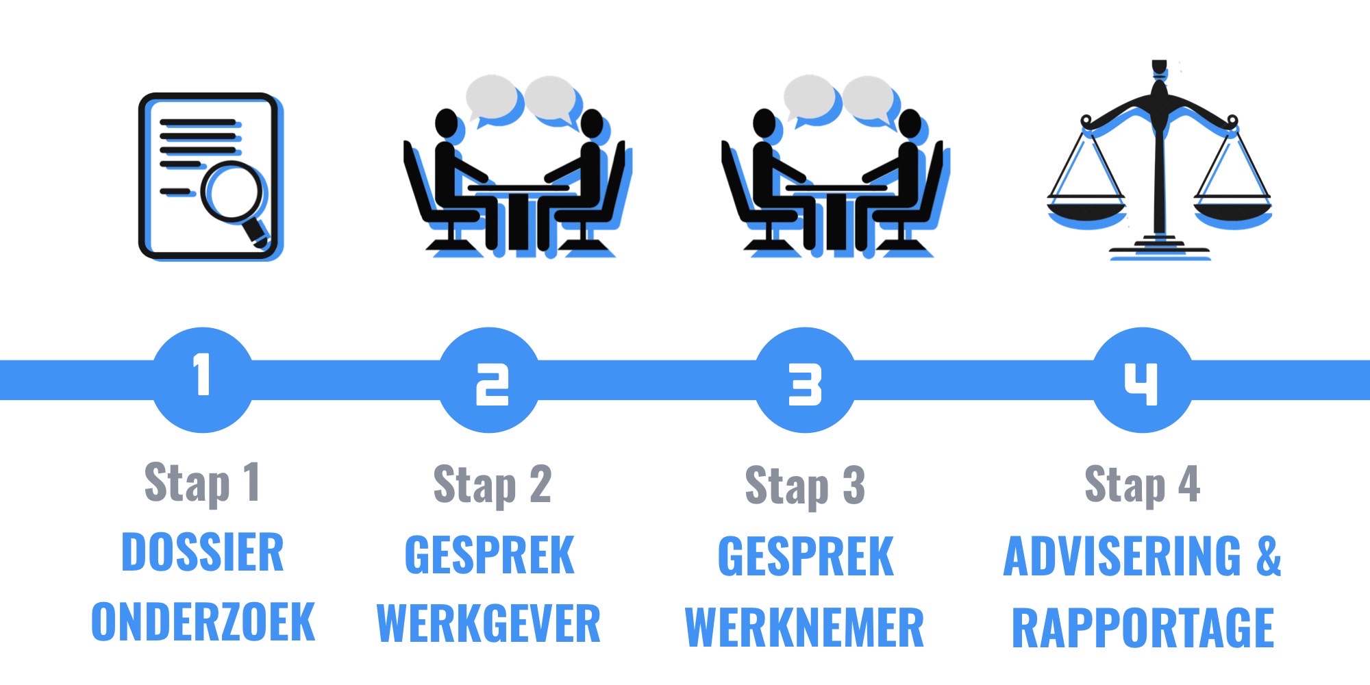 Stappenplan arbedisdeskundigonderzoek